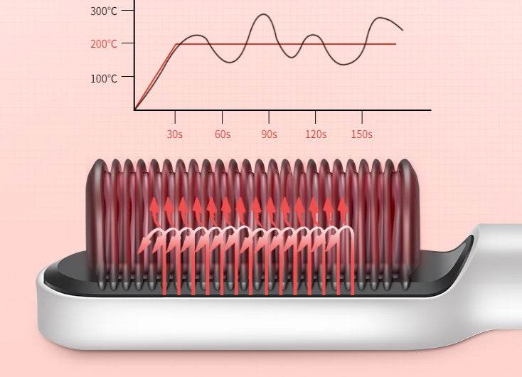Hair straightener - Mubimart