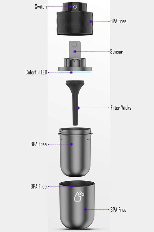 Car humidifier - Mubimart