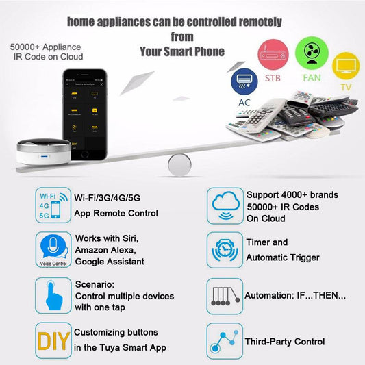 Remote control - Mubimart