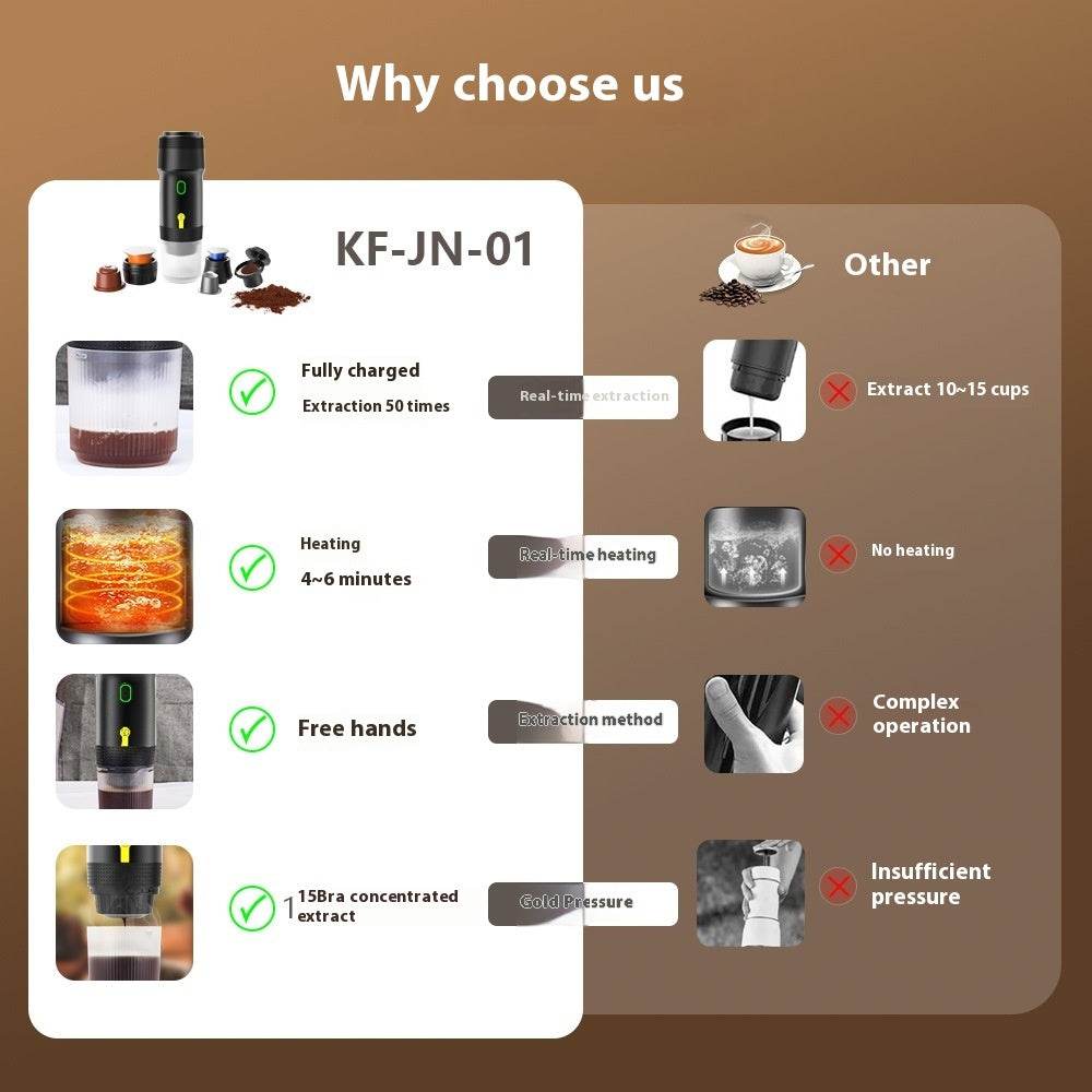 Portable Italian Capsule Coffee Machine Electric Concentrated Capsule - Mubimart