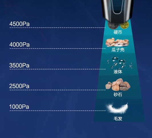 Car vacuum cleaner - Mubimart
