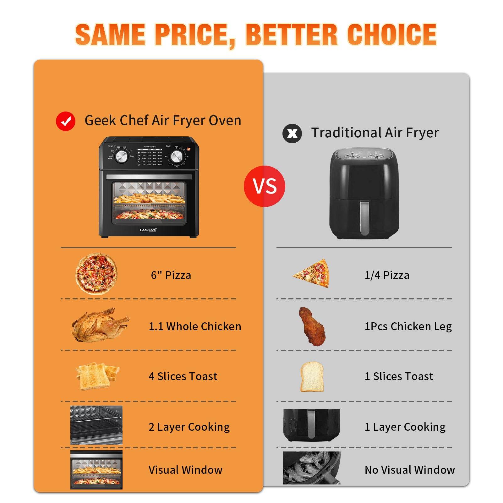 Geek Chef Air Fryer 10QT, Countertop Toaster Oven, 4 Slice Toaster Air Fryer Oven Warm, Broil, Toast, Bake, Air Fry, Oil-Free, Black Stainless Steel, Perfect For Countertop, Ban On Amazon - Mubimart