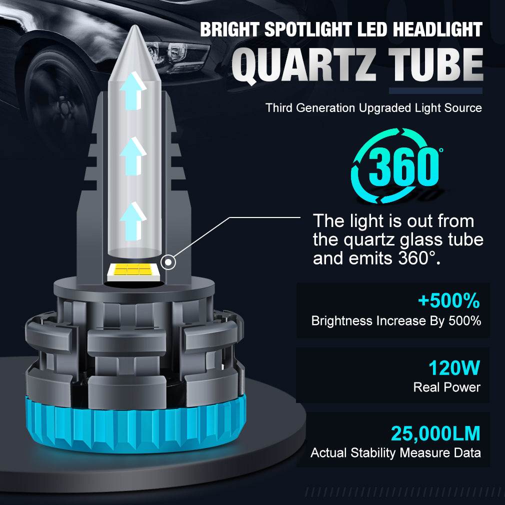High-power Modified Headlights Highlight Front Car Bulbs - Mubimart
