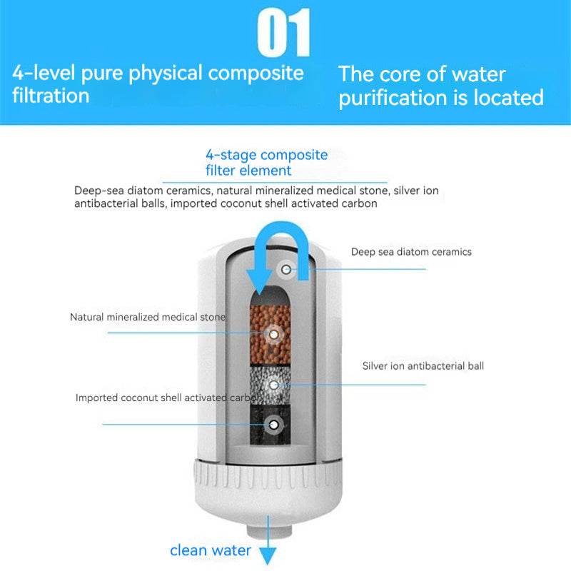 Household Faucet Water Purifier Kitchen Tap Water Filter - Mubimart