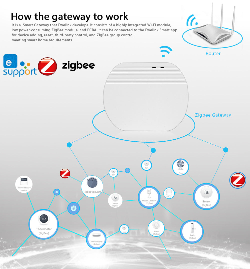 Smart Home Wireless Gateway Compatible With SONOFF - Mubimart -  