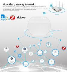 Smart Home Wireless Gateway Compatible With SONOFF - Mubimart -  