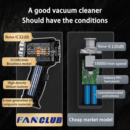 Wireless Car Vacuum cleaner - Mubimart